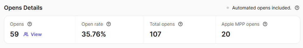 Afristack open rates