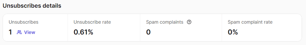 Afristack unsubscribe details
